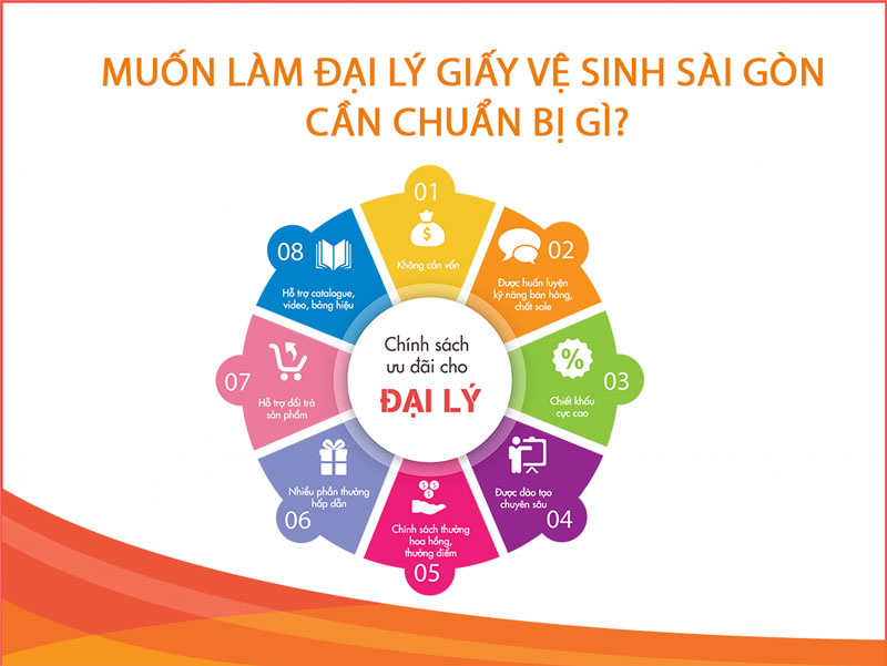 Muốn làm đại lý giấy vệ sinh sài gòn