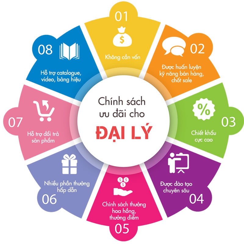 Trở thành đại lý giấy vệ sinh Sài Gòn cần chuẩn bị gì? Trở thành đại lý giấy vệ sinh Sài Gòn cần chuẩn bị gì?