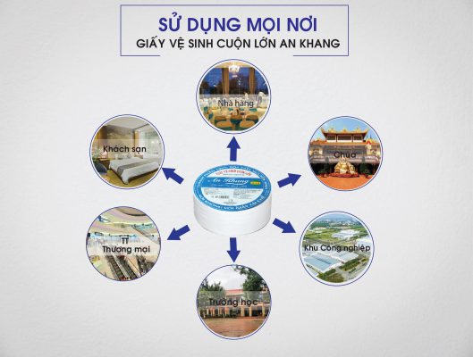 Giấy vệ sinh An Khang của Thế Giới Giấy