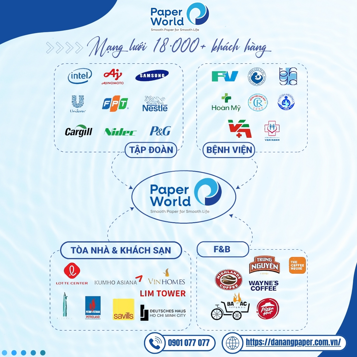 các đối tác của Thế Giới Giấy